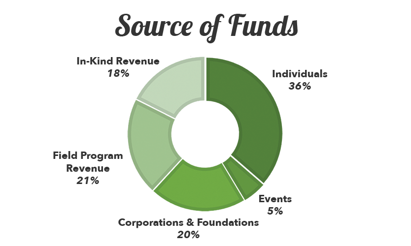 2018-financials-source-of-funds