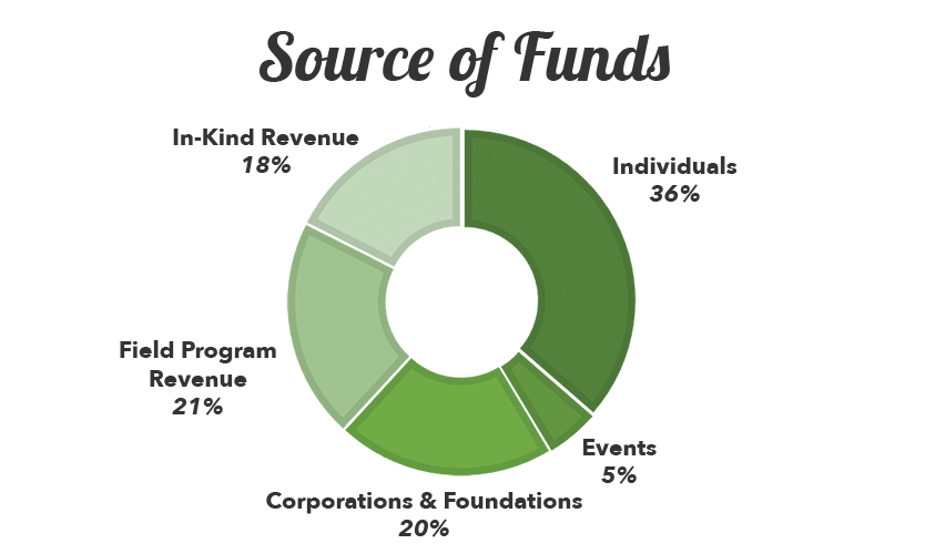 2018-financials-source-of-funds 2018-financials-source-of-funds