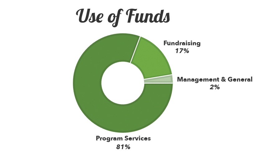 2018-financials-use-of-funds 2018-financials-use-of-funds