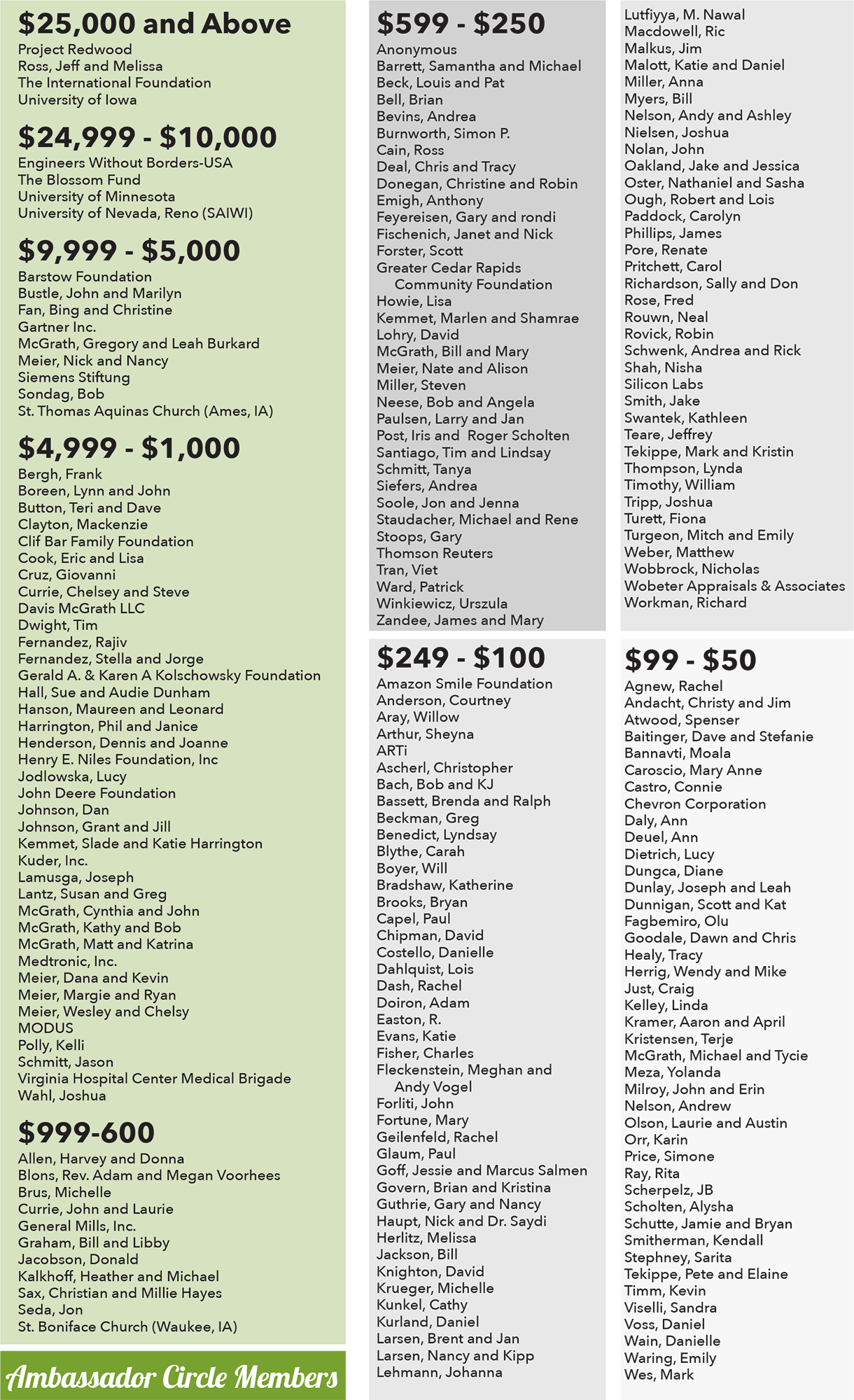 2018-simple-donor-list 2018-simple-donor-list