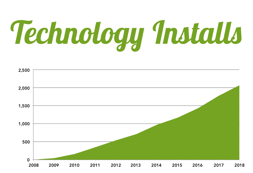 2018-technology-graph