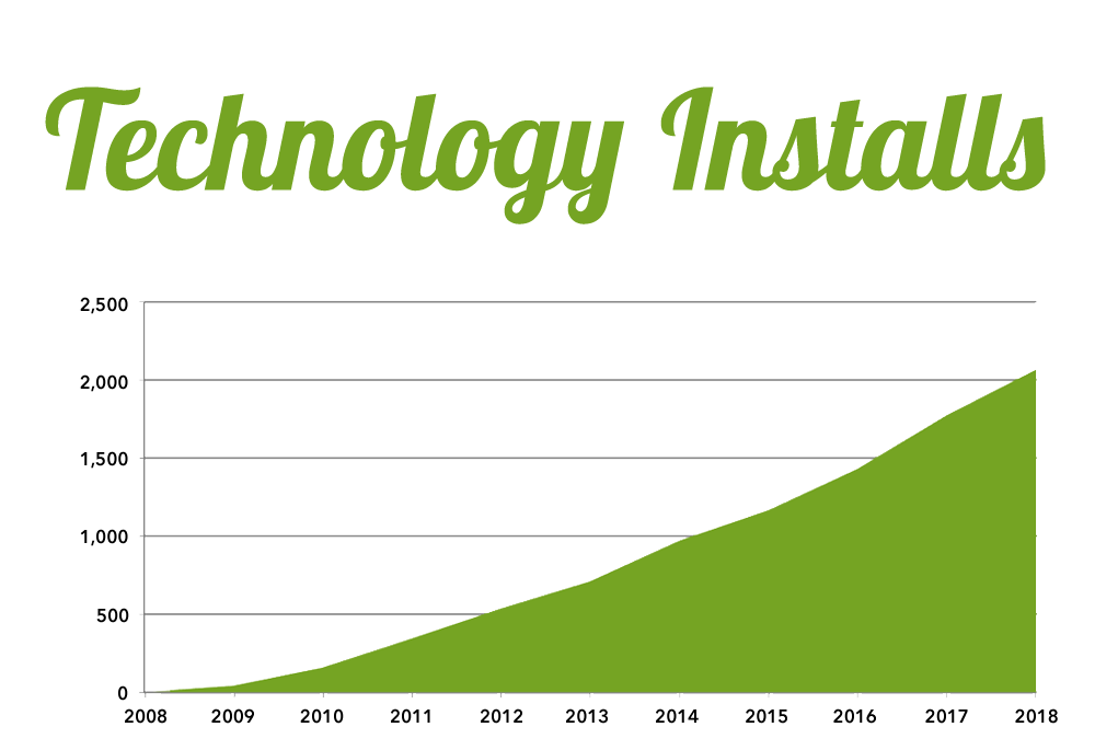2018-technology-graph 2018-technology-graph