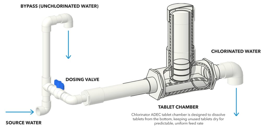 chlorinator-image chlorinator-image